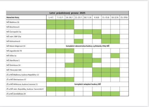 Prázdninový provoz